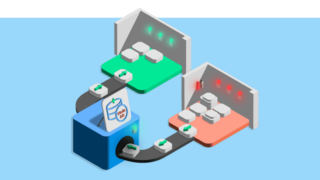 MariaDB Anwendungsfall Disaster Recovery